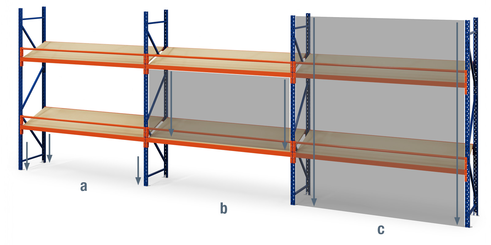 Carga puntual, carga de estantería y carga de bahía